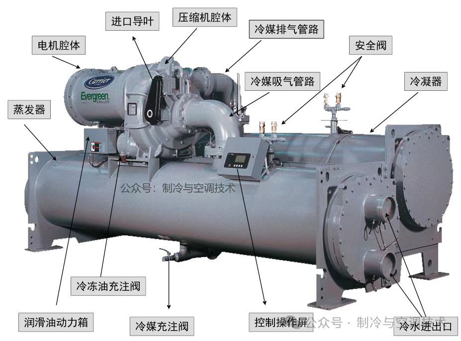 球盟会开利离心计心情冷水机组制冷与机电冷却轮回